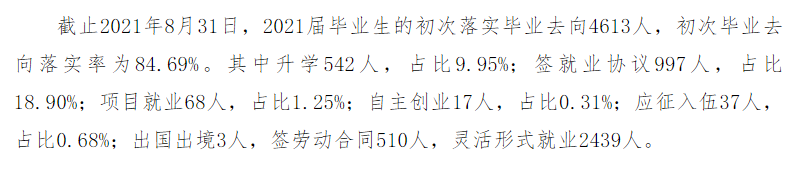 运城学院就业率及就业前景怎么样,好就业吗？