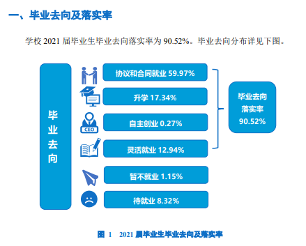 武汉城市学院就业率及就业前景怎么样,好就业吗？