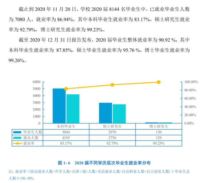 中南财经政法大学就业率及就业前景怎么样,好就业吗？