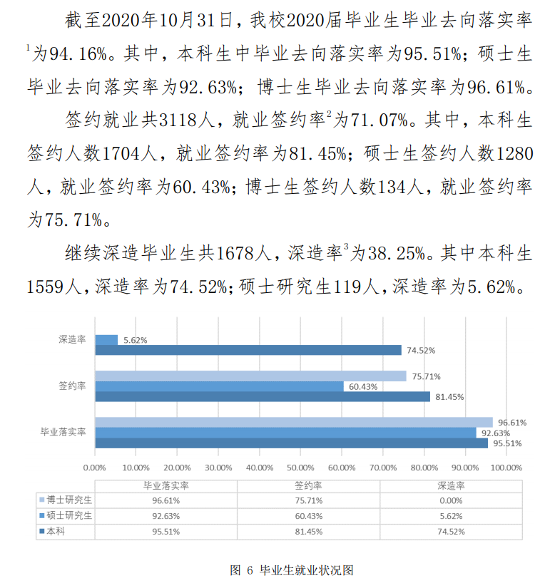 中国政法大学就业率及就业前景怎么样,好就业吗？