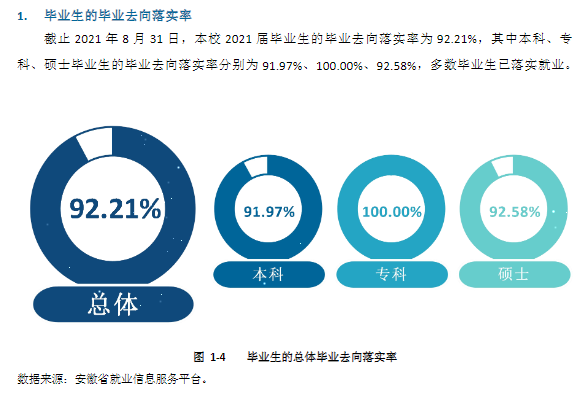 皖南医学院就业率及就业前景怎么样,好就业吗？