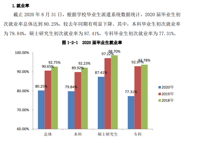 皖南医学院就业率及就业前景怎么样,好就业吗？