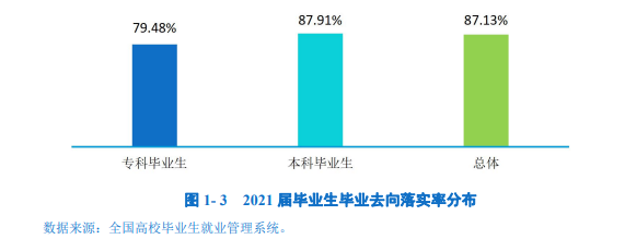 呼伦贝尔学院就业率及就业前景怎么样,好就业吗？