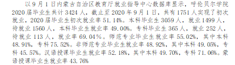 呼伦贝尔学院就业率及就业前景怎么样,好就业吗？