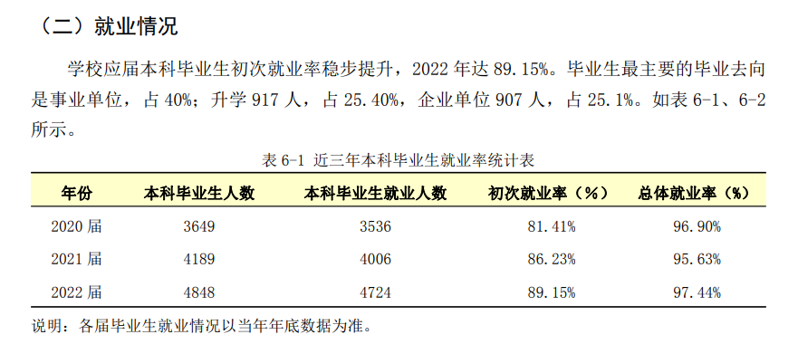 广东医科大学就业率及就业前景怎么样,好就业吗？