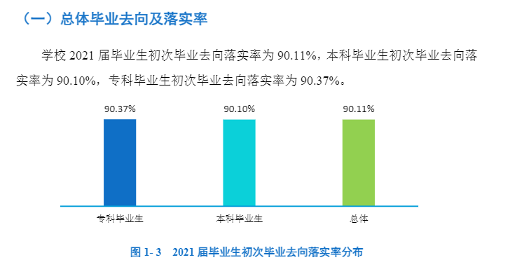 湖南工程学院就业率及就业前景怎么样,好就业吗？