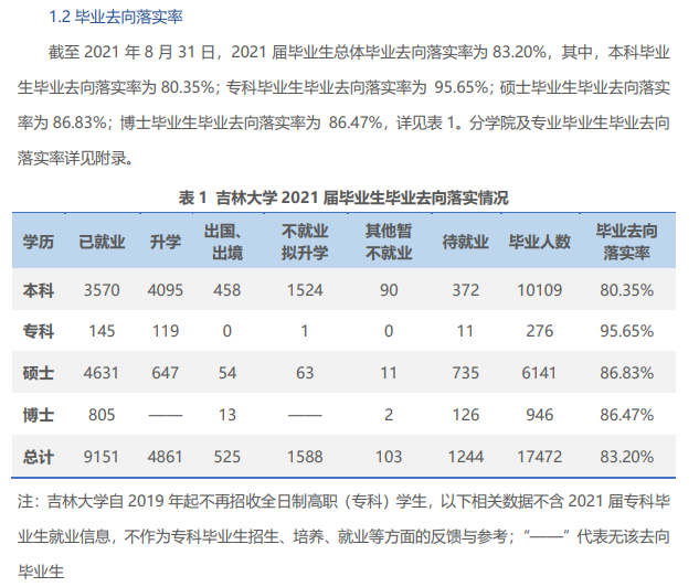 吉林大学就业率及就业前景怎么样,好就业吗？