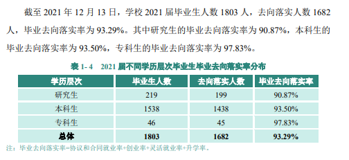 广东技术师范大学就业率及就业前景怎么样,好就业吗？