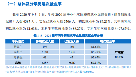 广东技术师范大学就业率及就业前景怎么样,好就业吗？