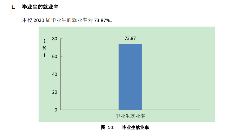 齐齐哈尔医学院就业率及就业前景怎么样,好就业吗？