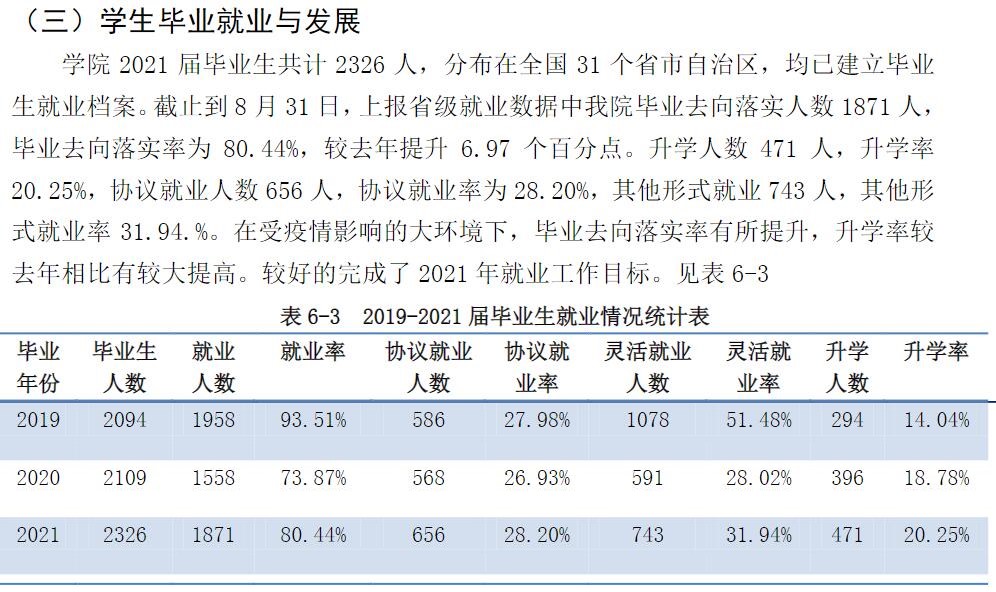 齐齐哈尔医学院就业率及就业前景怎么样,好就业吗？