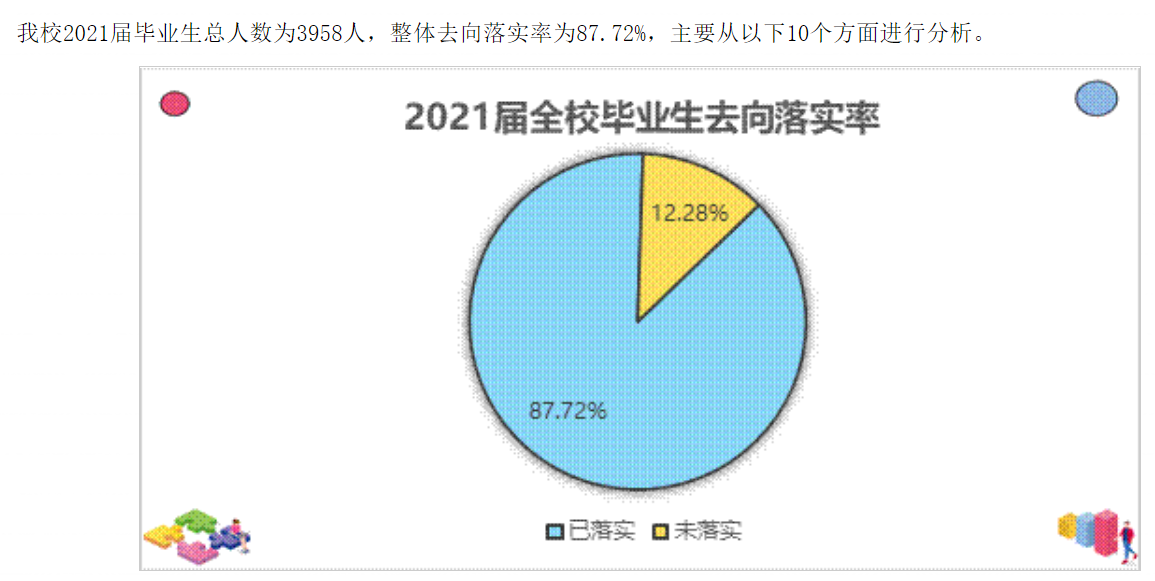 广西民族师范学院就业率及就业前景怎么样,好就业吗？