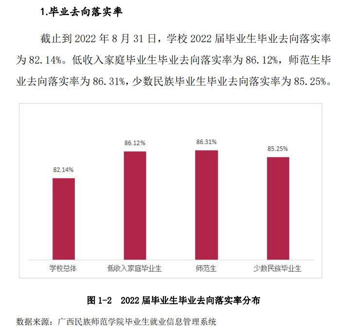 广西民族师范学院就业率及就业前景怎么样,好就业吗？