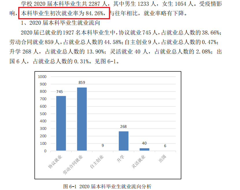 山东石油化工学院就业率及就业前景怎么样,好就业吗？