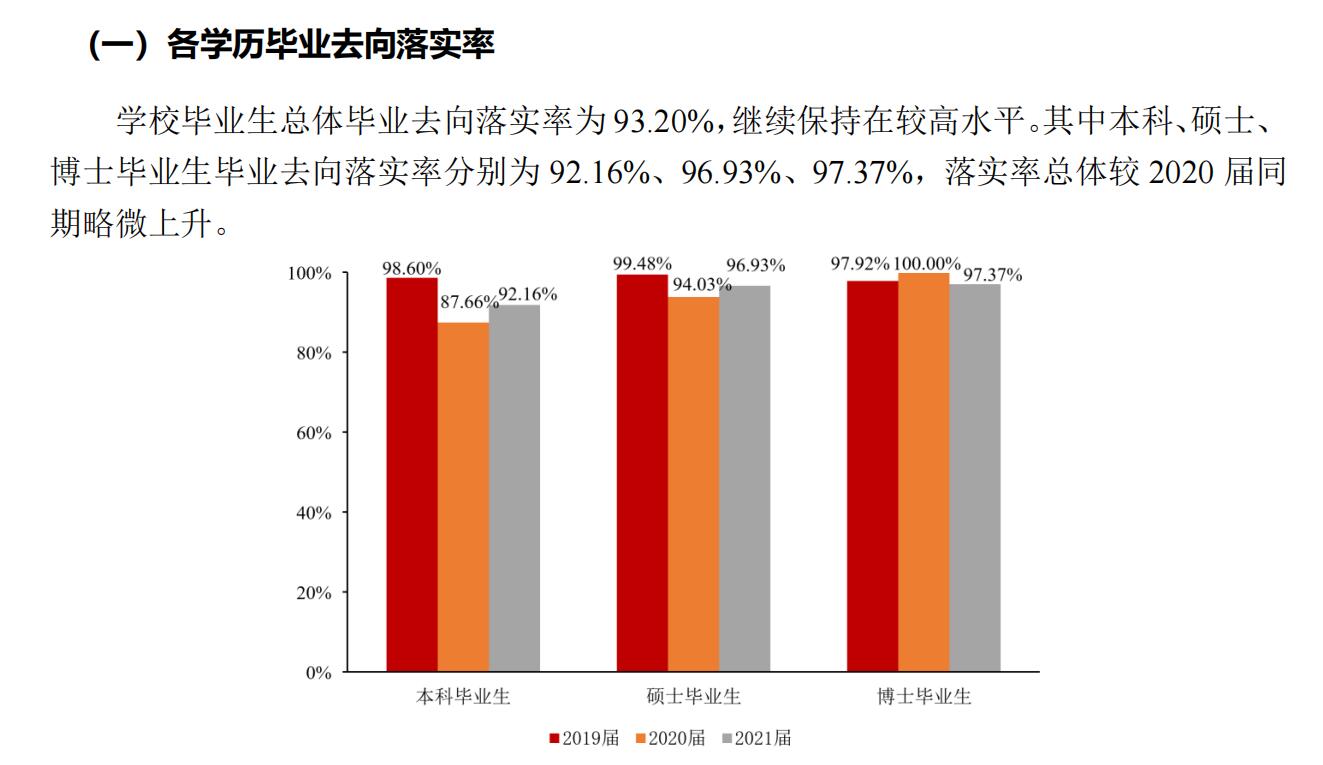 华侨大学就业率及就业前景怎么样,好就业吗？