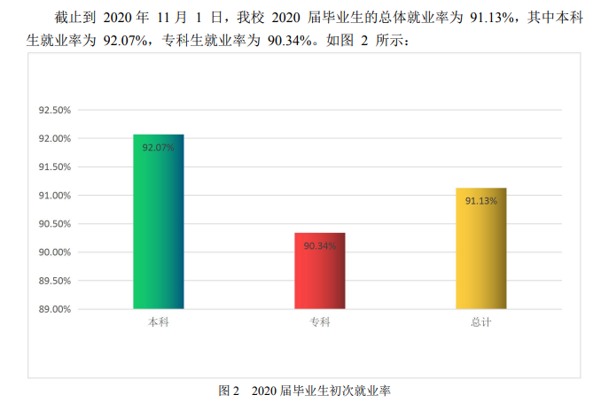 西安思源学院就业率及就业前景怎么样,好就业吗？