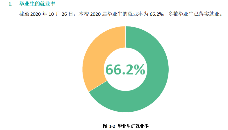 晋中学院就业率及就业前景怎么样,好就业吗？