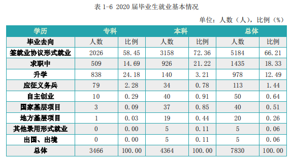 江西科技学院就业率及就业前景怎么样,好就业吗？