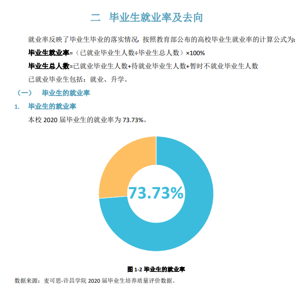 许昌学院就业率及就业前景怎么样,好就业吗？