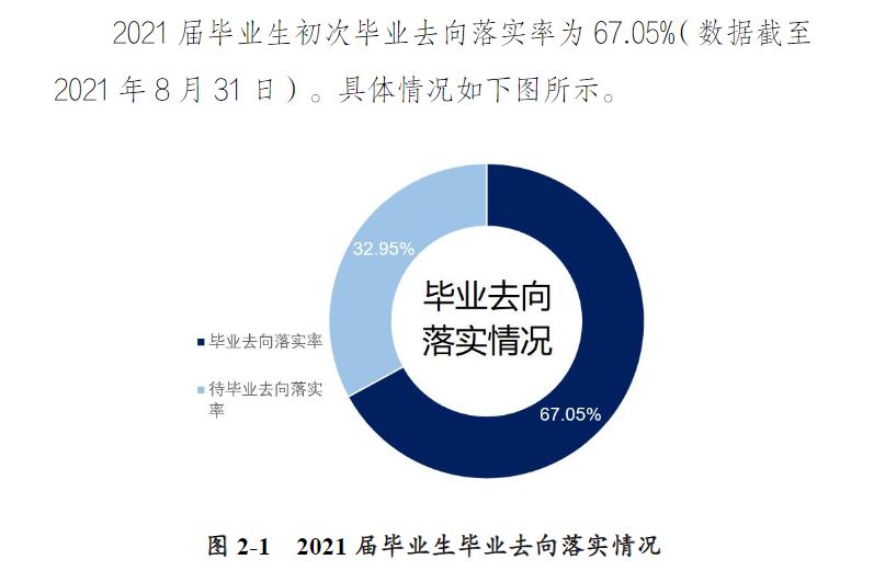 许昌学院就业率及就业前景怎么样,好就业吗？