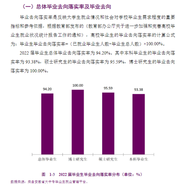 安徽医科大学就业率及就业前景怎么样,好就业吗？