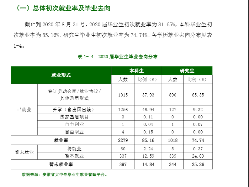 安徽医科大学就业率及就业前景怎么样,好就业吗？