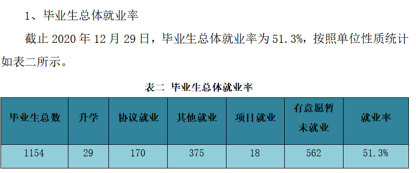 山西科技学院就业率及就业前景怎么样,好就业吗？