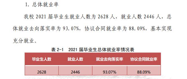 厦门工学院就业率及就业前景怎么样,好就业吗？