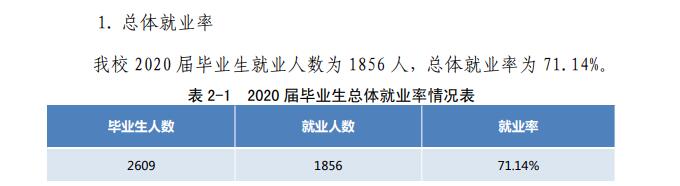 厦门工学院就业率及就业前景怎么样,好就业吗？