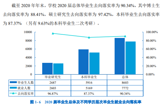 长安大学就业率及就业前景怎么样,好就业吗？