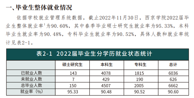 西京学院就业率及就业前景怎么样,好就业吗？