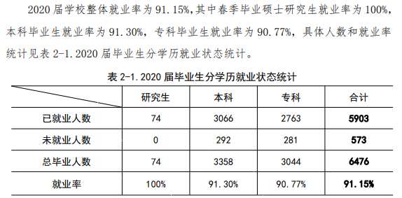 西京学院就业率及就业前景怎么样,好就业吗？