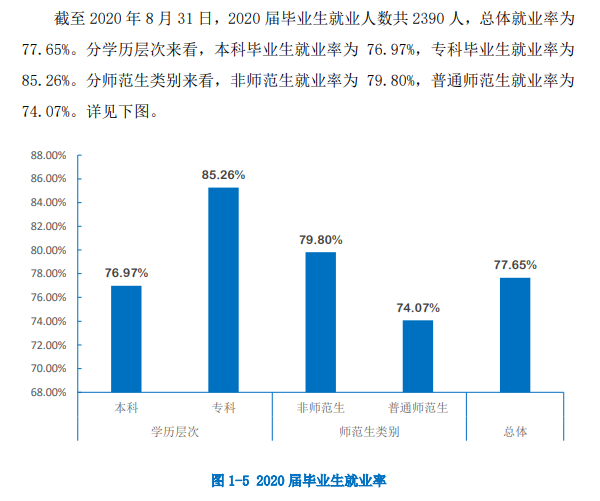 贵州工程应用技术学院就业率及就业前景怎么样,好就业吗？