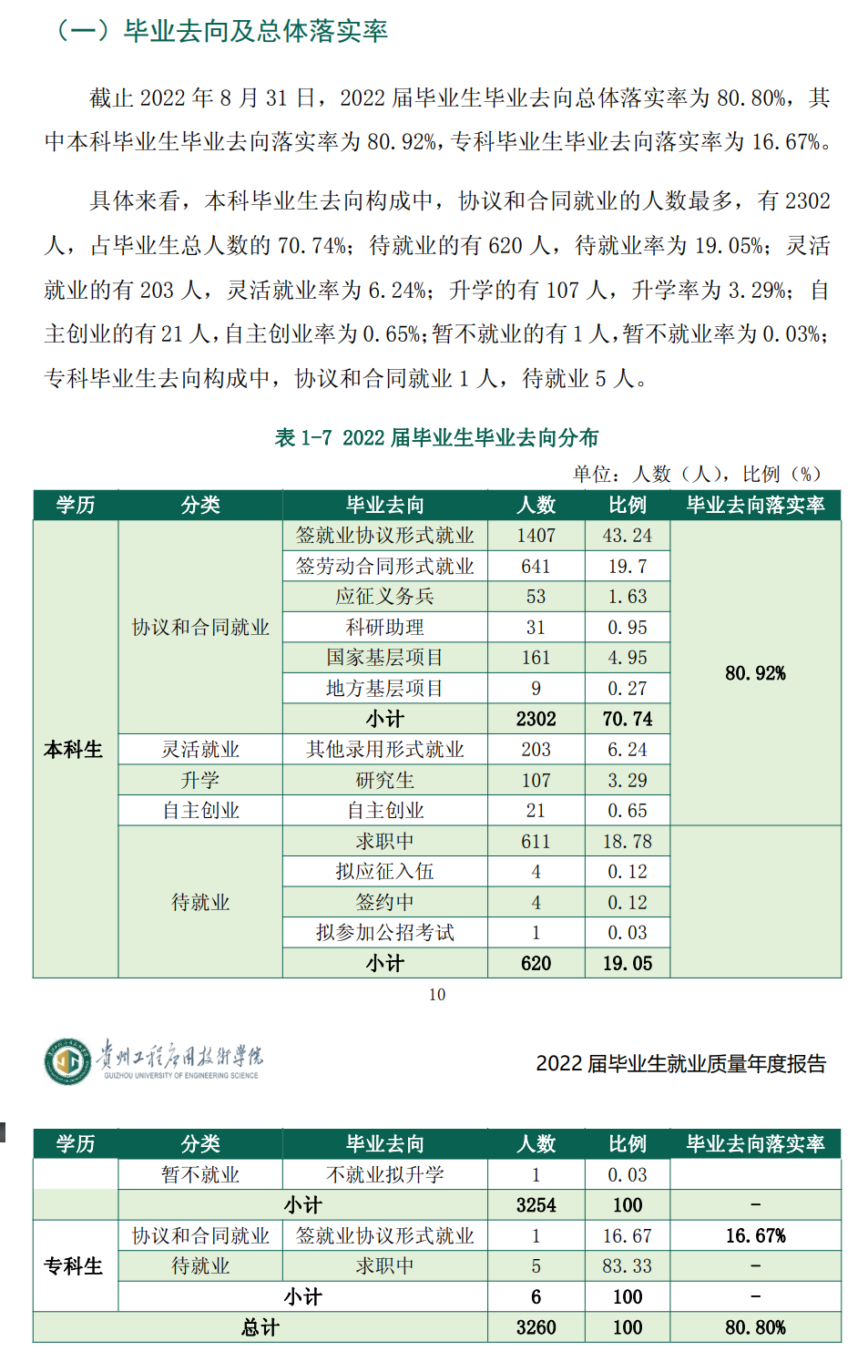 贵州工程应用技术学院就业率及就业前景怎么样,好就业吗？