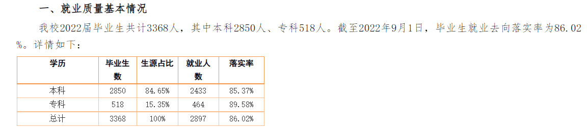 集宁师范学院就业率及就业前景怎么样,好就业吗？