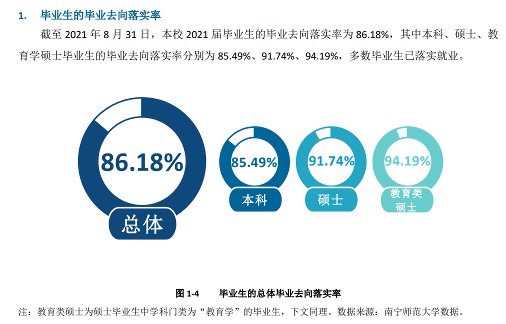 南宁师范大学就业率及就业前景怎么样,好就业吗？