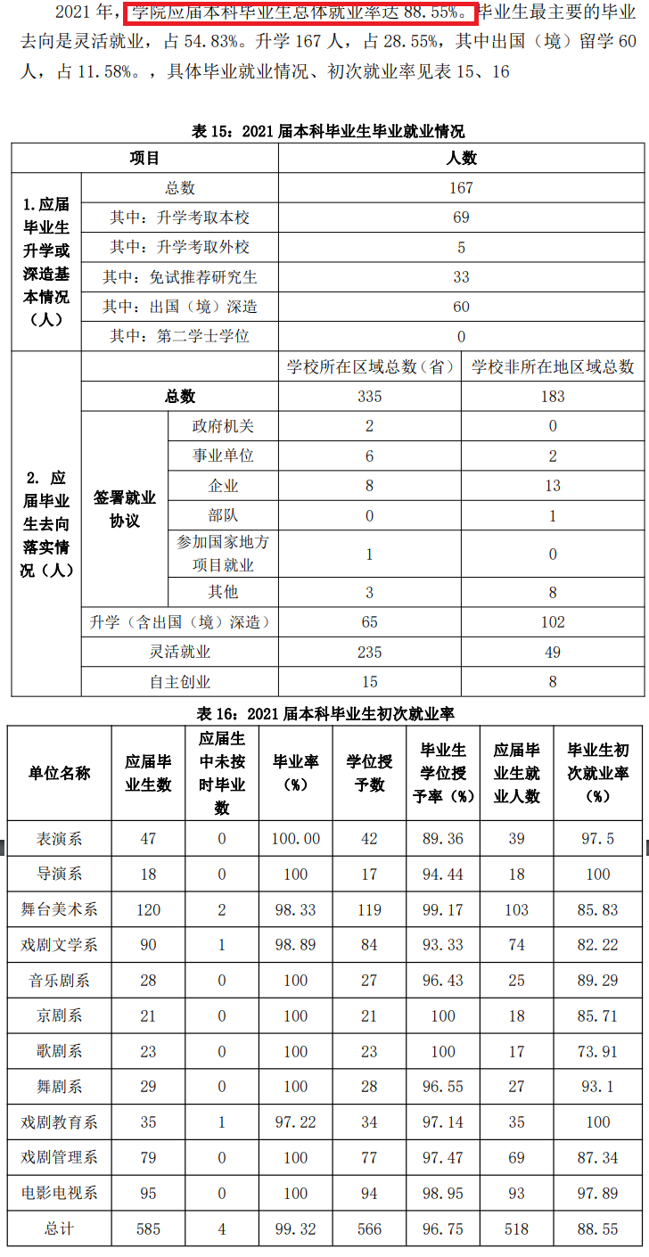 中央戏剧学院就业率及就业前景怎么样,好就业吗？