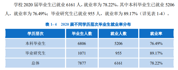 西南民族大学就业率及就业前景怎么样,好就业吗？