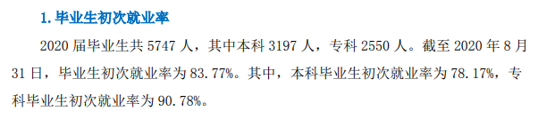 武汉生物工程学院就业率及就业前景怎么样,好就业吗？