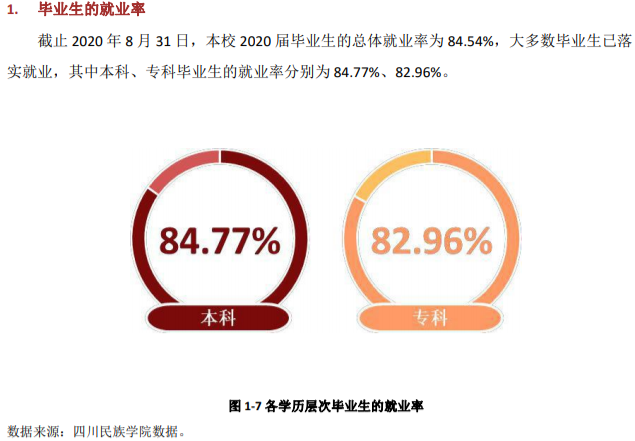 四川民族学院就业率及就业前景怎么样,好就业吗？