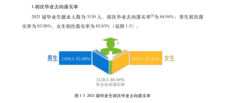 长沙学院就业率及就业前景怎么样,好就业吗？