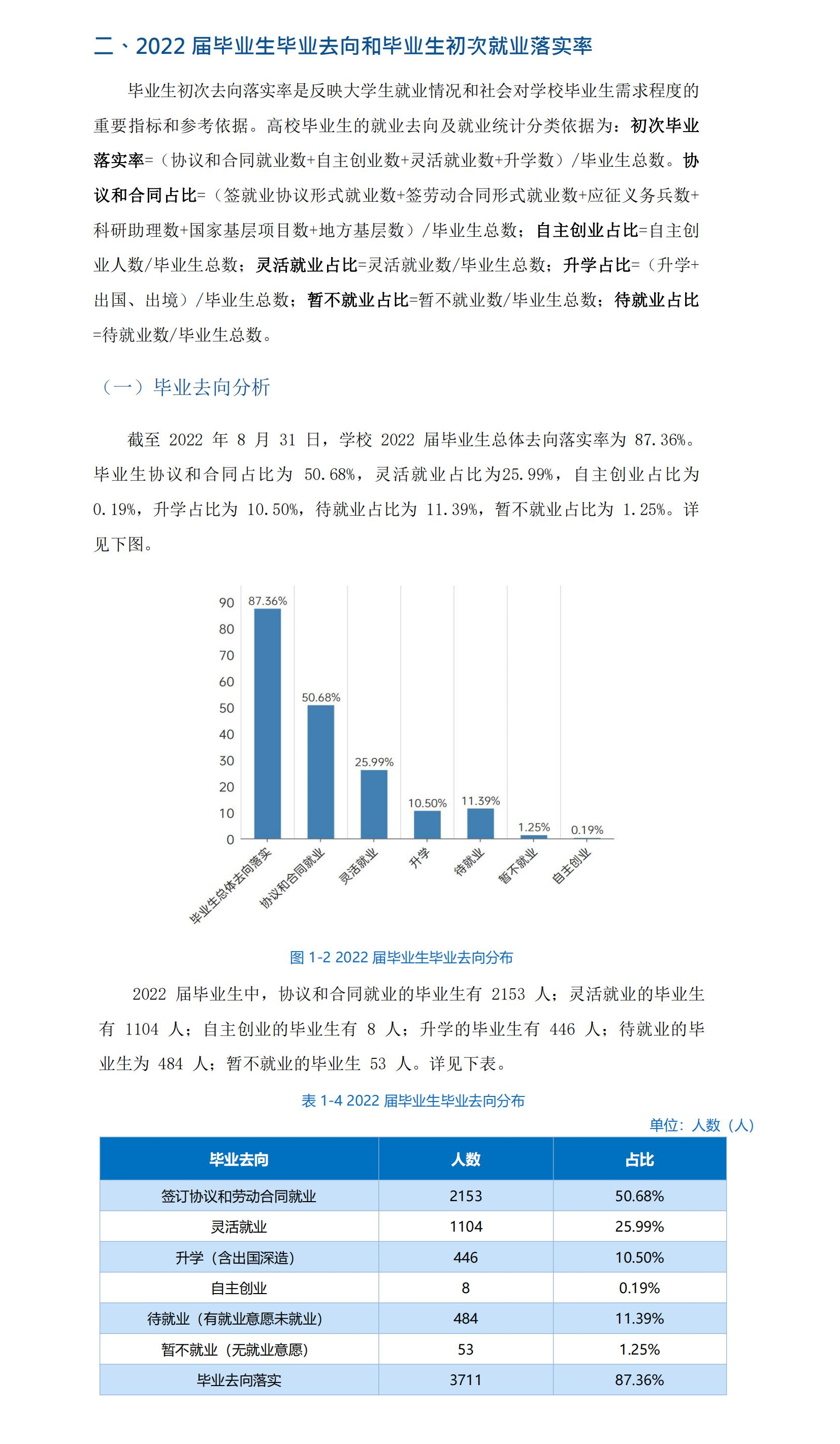 长沙学院就业率及就业前景怎么样,好就业吗？