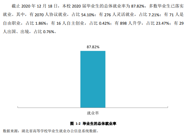 湖北中医药大学就业率及就业前景怎么样,好就业吗？