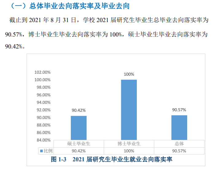 广西师范大学就业率及就业前景怎么样,好就业吗？