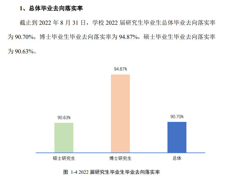 广西师范大学就业率及就业前景怎么样,好就业吗？