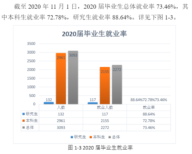 西安医学院就业率及就业前景怎么样,好就业吗？