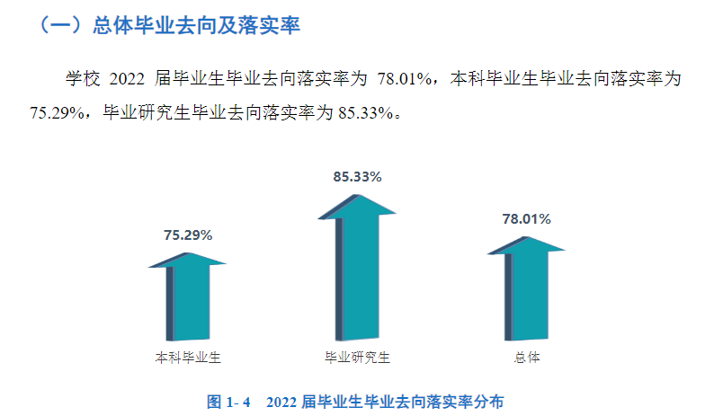 昆明医科大学就业率及就业前景怎么样,好就业吗？