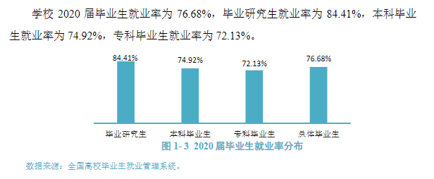 昆明医科大学就业率及就业前景怎么样,好就业吗？