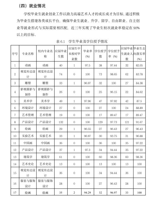 中央美术学院就业率及就业前景怎么样,好就业吗？