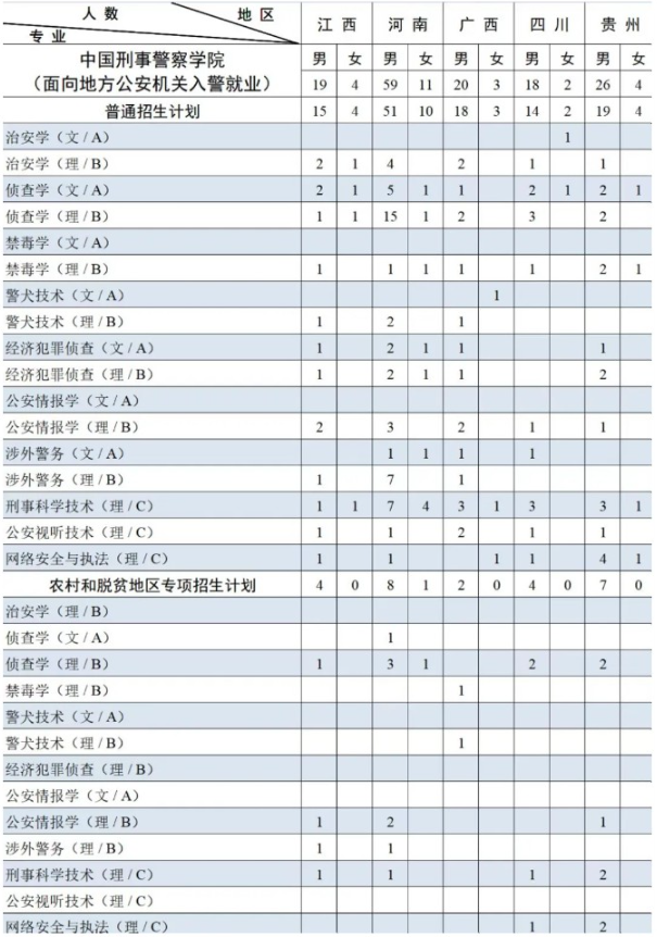 2023年招生计划及各专业招生人数